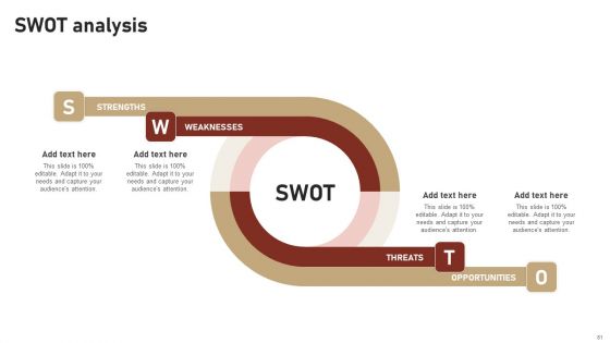 Content Delivery And Promotion Plan For Targeting Digital Customer Group Ppt PowerPoint Presentation Complete Deck With Slides