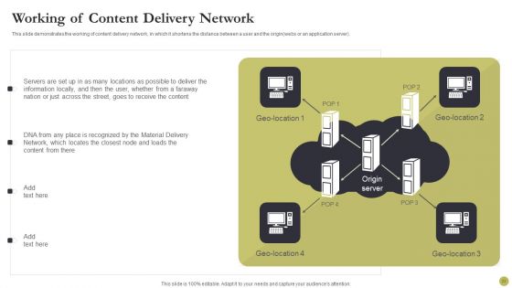 Content Delivery Network Edge Server Ppt PowerPoint Presentation Complete With Slides