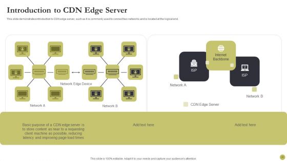 Content Delivery Network Edge Server Ppt PowerPoint Presentation Complete With Slides