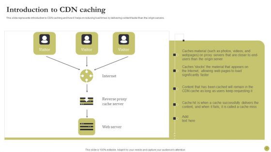 Content Delivery Network Edge Server Ppt PowerPoint Presentation Complete With Slides