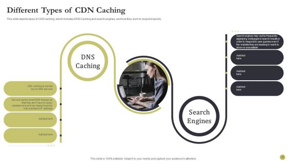 Content Delivery Network Edge Server Ppt PowerPoint Presentation Complete With Slides