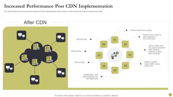 Content Delivery Network Edge Server Ppt PowerPoint Presentation Complete With Slides