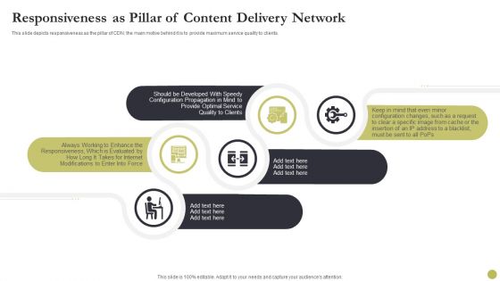Content Delivery Network Edge Server Responsiveness As Pillar Of Content Delivery Network Guidelines PDF