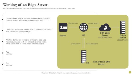 Content Delivery Network Edge Server Working Of An Edge Server Microsoft PDF
