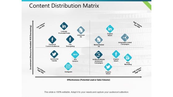 Content Distribution Matrix Ppt PowerPoint Presentation Professional Graphics Template