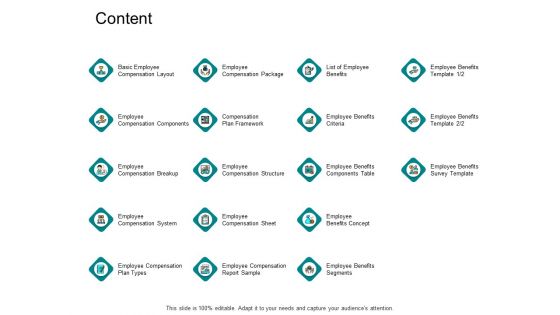 Content Employee Compensation System Ppt PowerPoint Presentation Infographics Icon