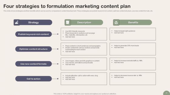 Content Formulation Ppt PowerPoint Presentation Complete Deck With Slides