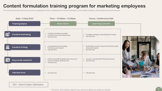 Content Formulation Ppt PowerPoint Presentation Complete Deck With Slides
