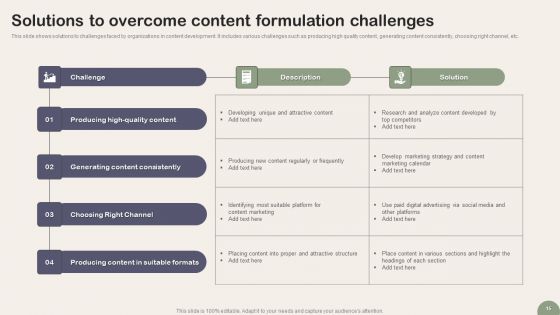 Content Formulation Ppt PowerPoint Presentation Complete Deck With Slides