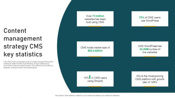 Content Management Strategy CMS Key Statistics Structure PDF Content Management Strategy CMS Key Statistics Structure PDF