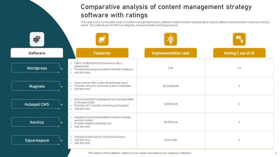 Content Management Strategy Ppt PowerPoint Presentation Complete Deck With Slides