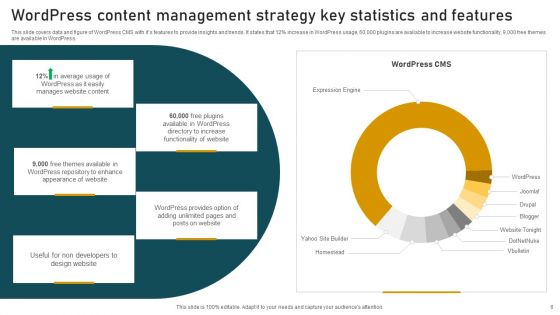 Content Management Strategy Ppt PowerPoint Presentation Complete Deck With Slides