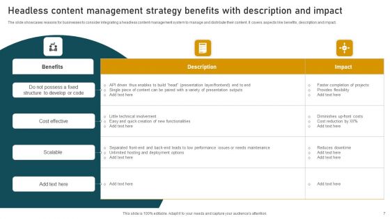 Content Management Strategy Ppt PowerPoint Presentation Complete Deck With Slides