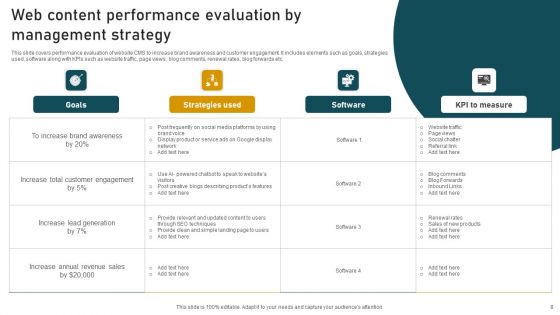 Content Management Strategy Ppt PowerPoint Presentation Complete Deck With Slides