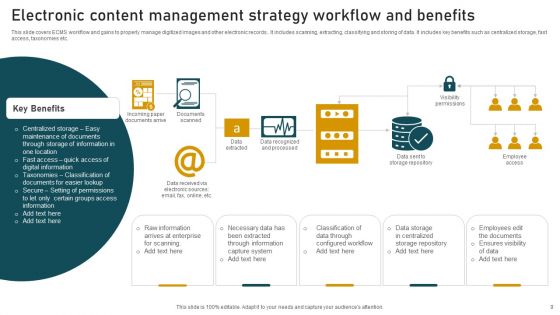 Content Management Strategy Ppt PowerPoint Presentation Complete Deck With Slides