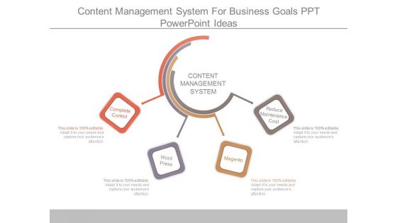 Content Management System For Business Goals Ppt Powerpoint Ideas