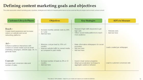 Content Marketing Applications For Nurturing Lead Ppt PowerPoint Presentation Complete Deck With Slides