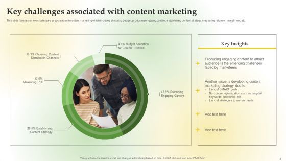 Content Marketing Applications For Nurturing Lead Ppt PowerPoint Presentation Complete Deck With Slides