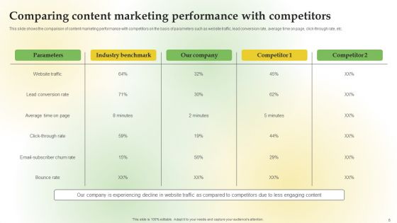 Content Marketing Applications For Nurturing Lead Ppt PowerPoint Presentation Complete Deck With Slides