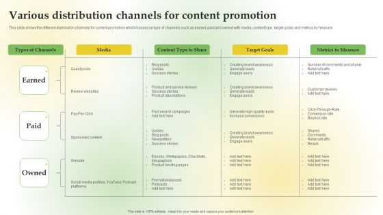 Content Marketing Applications For Nurturing Leads Various Distribution Channels Content Promotion Ideas PDF