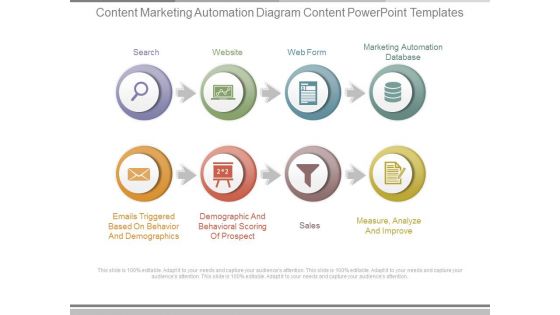 Content Marketing Automation Diagram Content Powerpoint Templates