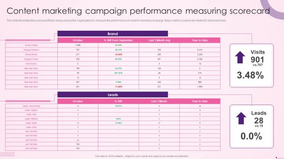 Content Marketing Campaign Performance Measuring Scorecard Social Media Content Icons PDF