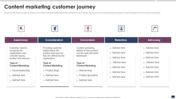 Content Marketing Customer Journey Graphics PDF