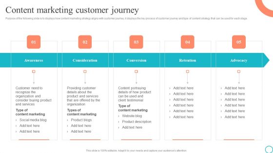 Content Marketing Customer Journey Marketing Tactics To Enhance Business Download PDF Content Marketing Customer Journey Marketing Tactics To Enhance Business Download PDF
