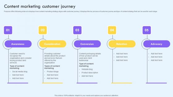 Content Marketing Customer Journey Ppt PowerPoint Presentation File Professional PDF Content Marketing Customer Journey Ppt PowerPoint Presentation File Professional PDF