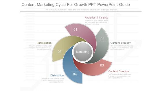 Content Marketing Cycle For Growth Ppt Powerpoint Guide