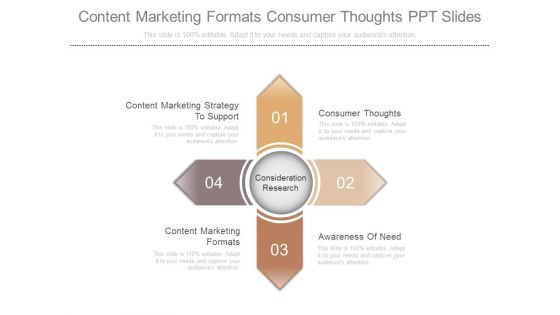 Content Marketing Formats Consumer Thoughts Ppt Slides