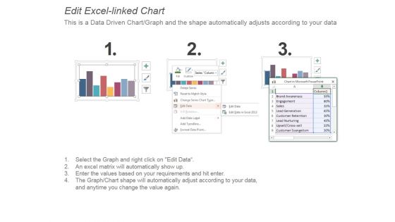 Content Marketing Performance Evaluation Ppt PowerPoint Presentation Influencers