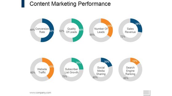 Content Marketing Performance Template 2 Ppt PowerPoint Presentation Pictures Elements