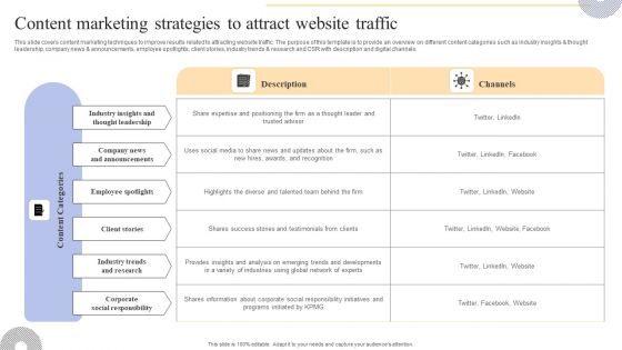 Content Marketing Strategies To Attract Website Traffic Designs PDF