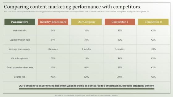 Content Marketing Strategy Comparing Content Marketing Performance Elements PDF