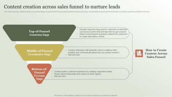 Content Marketing Strategy Content Creation Across Sales Funnel To Nurture Leads Professional PDF