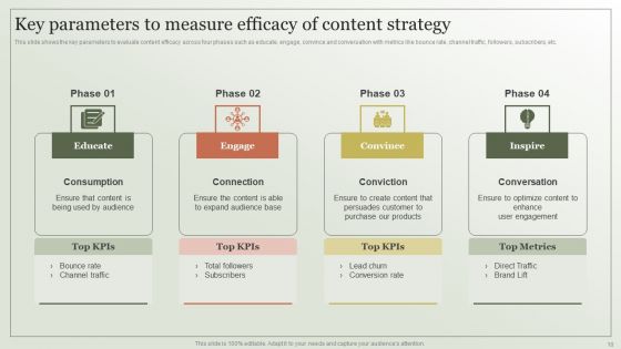 Content Marketing Strategy Creation Process Ppt PowerPoint Presentation Complete Deck With Slides