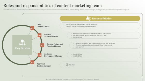 Content Marketing Strategy Creation Process Ppt PowerPoint Presentation Complete Deck With Slides