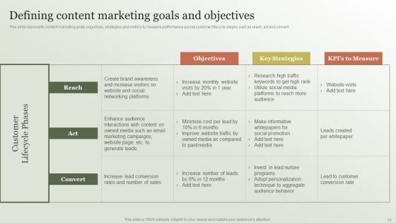 Content Marketing Strategy Creation Process Ppt PowerPoint Presentation Complete Deck With Slides