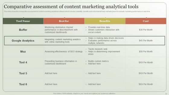 Content Marketing Strategy Creation Process Ppt PowerPoint Presentation Complete Deck With Slides