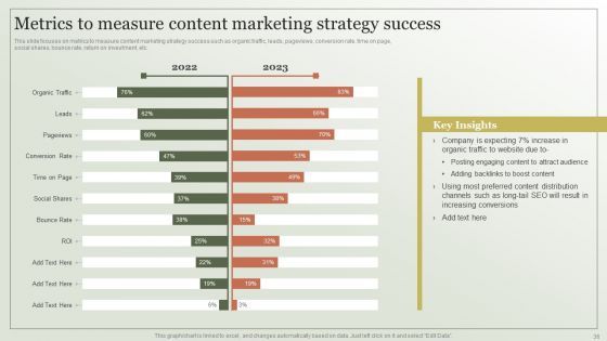Content Marketing Strategy Creation Process Ppt PowerPoint Presentation Complete Deck With Slides