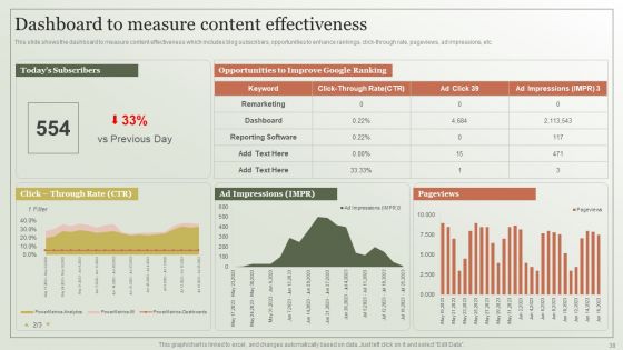 Content Marketing Strategy Creation Process Ppt PowerPoint Presentation Complete Deck With Slides