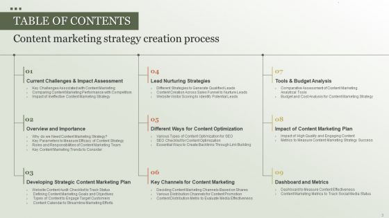 Content Marketing Strategy Creation Process Ppt PowerPoint Presentation Complete Deck With Slides