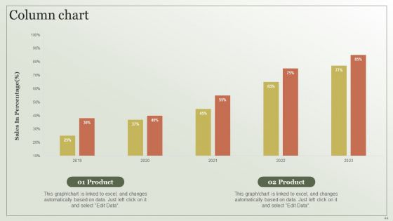 Content Marketing Strategy Creation Process Ppt PowerPoint Presentation Complete Deck With Slides