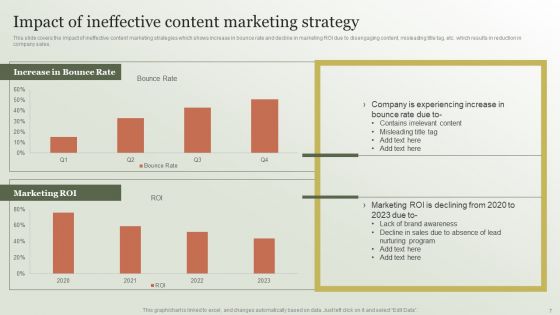 Content Marketing Strategy Creation Process Ppt PowerPoint Presentation Complete Deck With Slides
