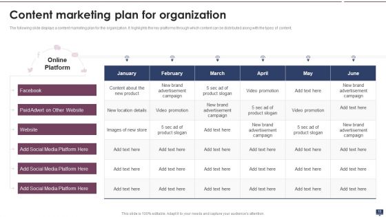 Content Marketing Strategy For B2C And B2B Business Ppt PowerPoint Presentation Complete With Slides