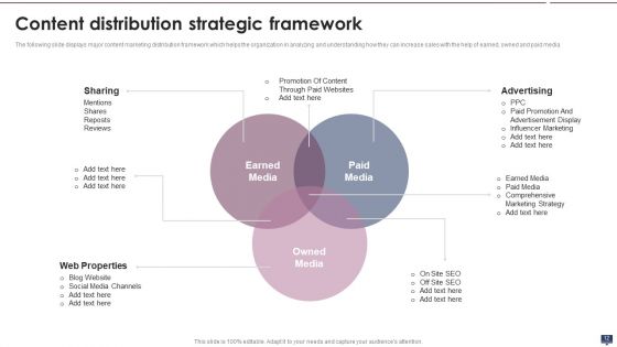 Content Marketing Strategy For B2C And B2B Business Ppt PowerPoint Presentation Complete With Slides