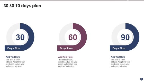 Content Marketing Strategy For B2C And B2B Business Ppt PowerPoint Presentation Complete With Slides
