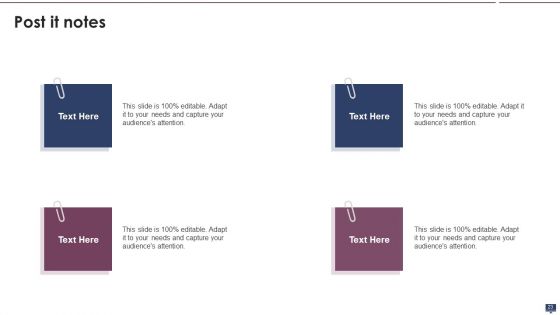 Content Marketing Strategy For B2C And B2B Business Ppt PowerPoint Presentation Complete With Slides
