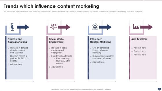 Content Marketing Strategy For B2C And B2B Business Ppt PowerPoint Presentation Complete With Slides